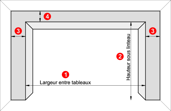 Schéma de mesure de la largeur entre tableaux